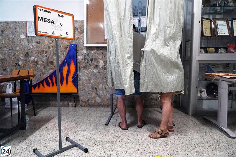 UPN supera a EH Bildu en el Senado y logra representación, con el 86,08% del escrutinio.